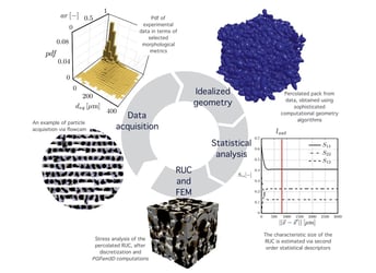 Infographic of the particle analysis and compact simulation methods used by Salvadori et al. (2017)