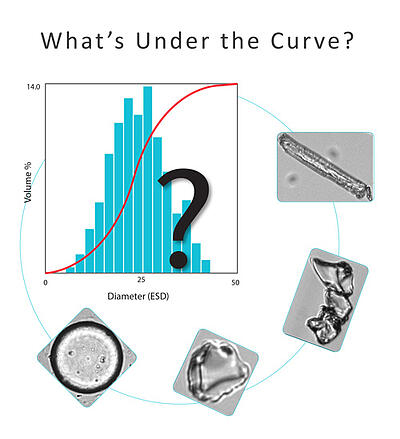What's under the curve graphic - showing particle images and a volumetric graph