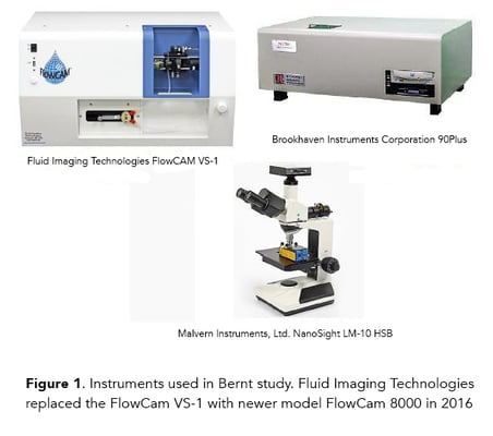 Instruments used in Bernt study, including FlowCam VS-1, DLS instrument, and NanoSight microscope