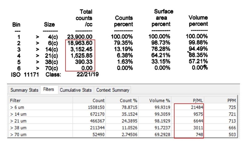 Hunting Energy services tables showing FlowCam data vs. laser diffraction data