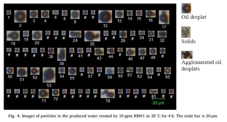 FlowCam collage of oil droplets in water from Baker Hughes study