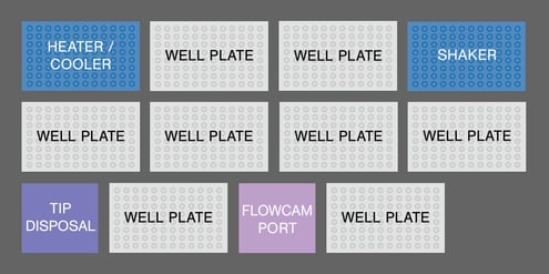 ALH for FlowCam configurable deck position schematic