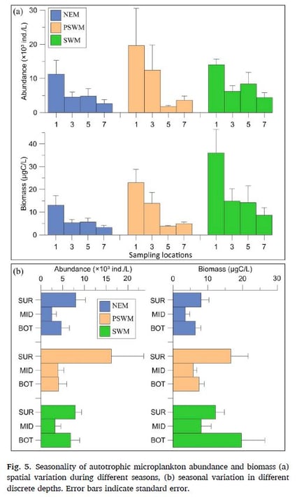 Karnan et al. Figure 5 - histogram data