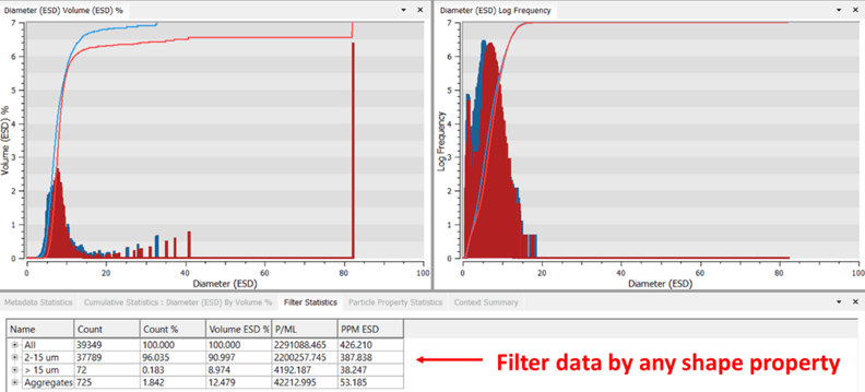 FlowCam VisualSpreadsheet showing data filtered by a variety of properties