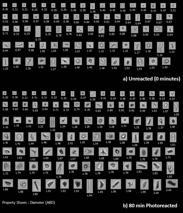 FlowCam Nano collage comparing semi-solid colloid particles unreacted vs. photoreacted