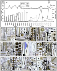 FlowCam data from Karnan et al study in Kochi Backwaters