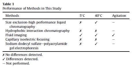 Singh Waxman methods chart Capture 2