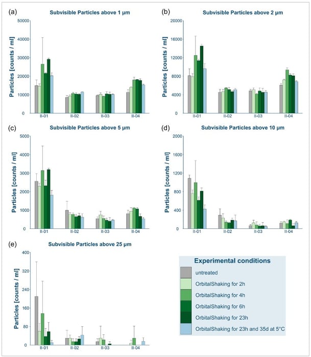 Abdel et al - data in histograms