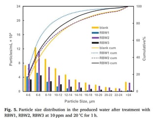 skim tank particle size distribution flowcam