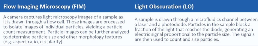 flow-imaging-microscopy-vs-light-obscuration-comparision