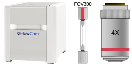 FlowCam instrument with diagrams of flow cell and objective