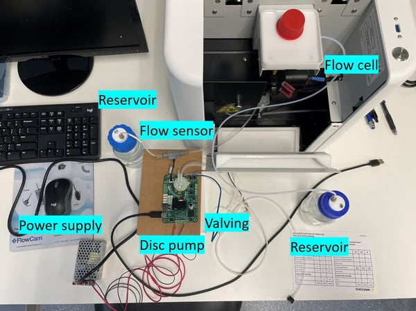 Labeled FlowCam parts