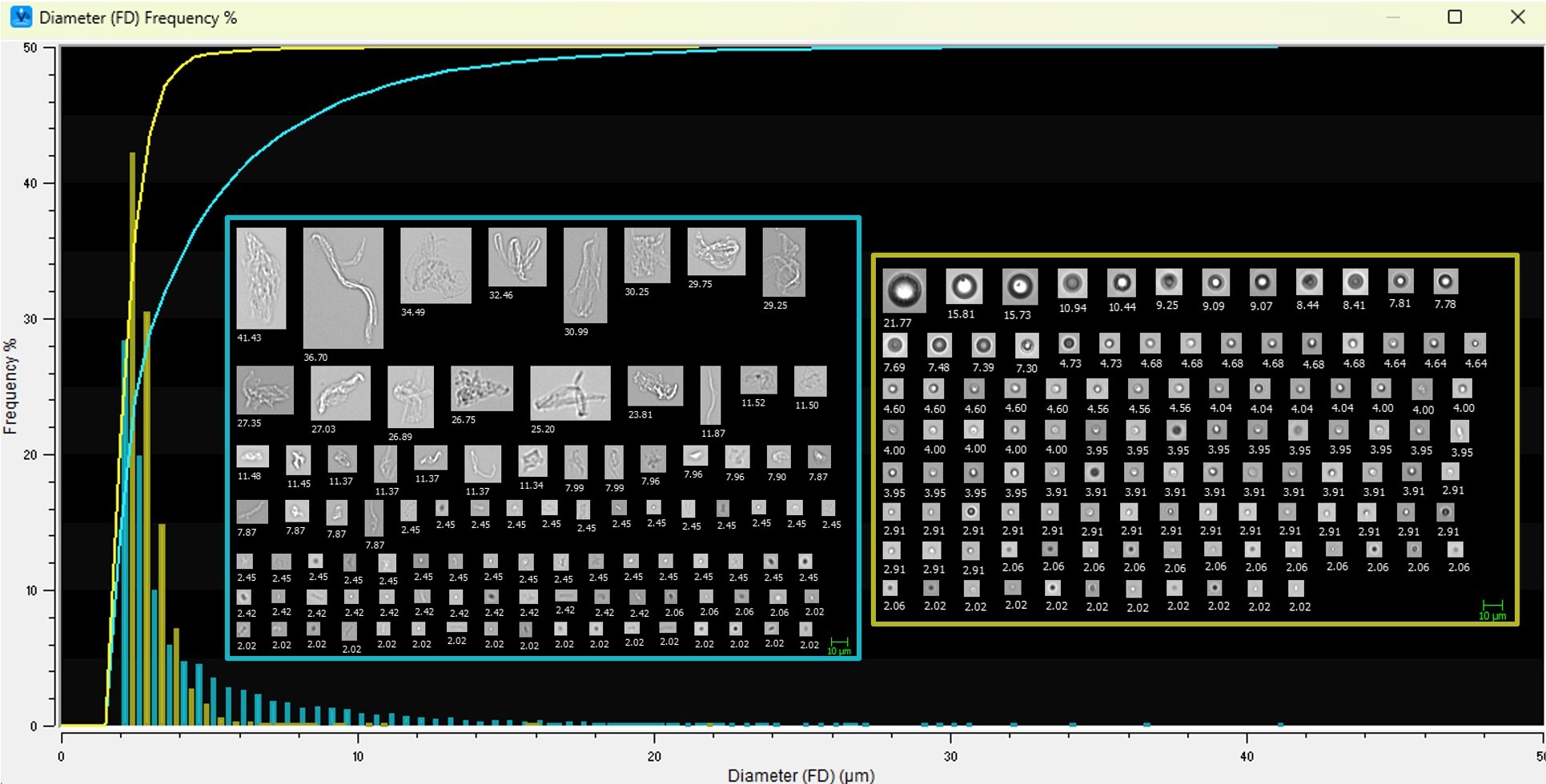 Graph and images showing FlowCam LO data differentiating protein from silicone oil
