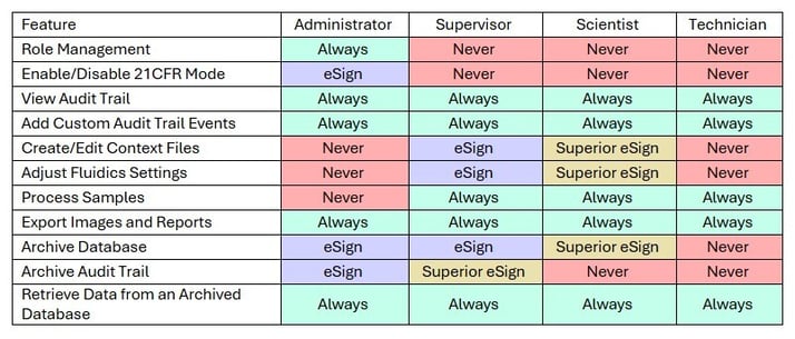 21-cfr-table-of-permissions