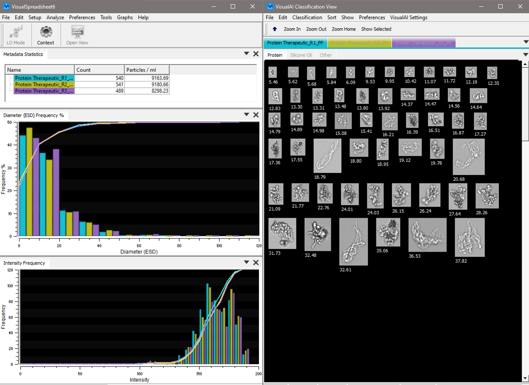 FlowCam software VisualSpreadsheet graphic user interface showing protein agglomerates in a biopharmaceutical sample detected by artificial intelligence