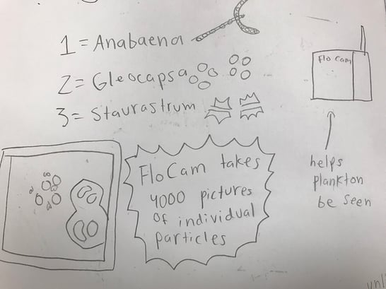 me-bioscience-day-2022-student-flowcam-notes