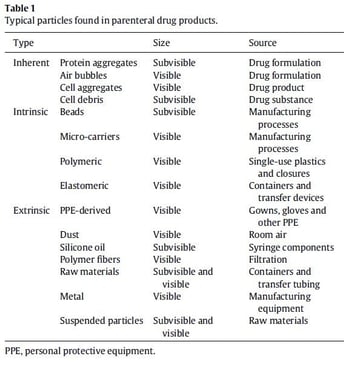 Molina et al - information in table