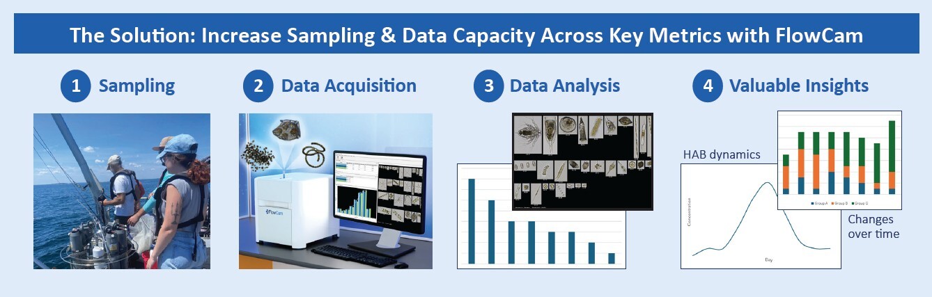 plankton-app-note-graphical-abstract
