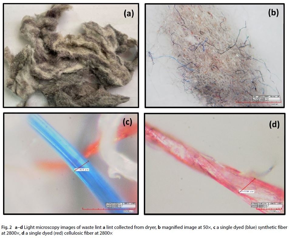 Using Flow Imaging Microscopy to Assess Properties of Pollutive Dryer Lint