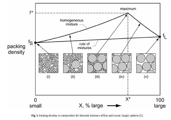 FlowCam Used for Particle Morphology Analysis in Manufacturing of Bimodal Metal Powder at Cornell University