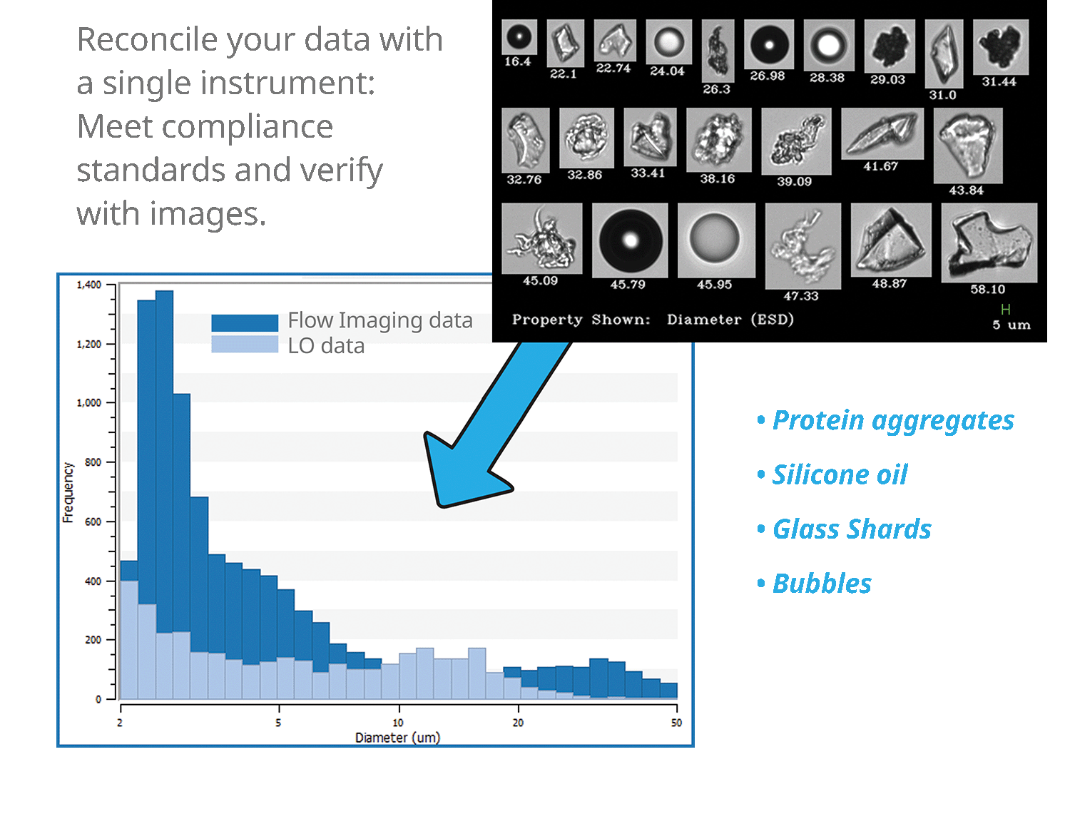 FlowCam with Light Obscuration is Now Available