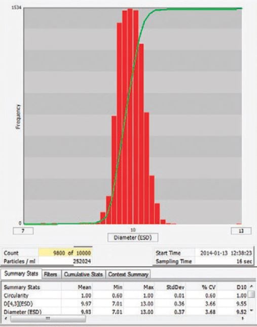 VisualSpreadsheet histogram