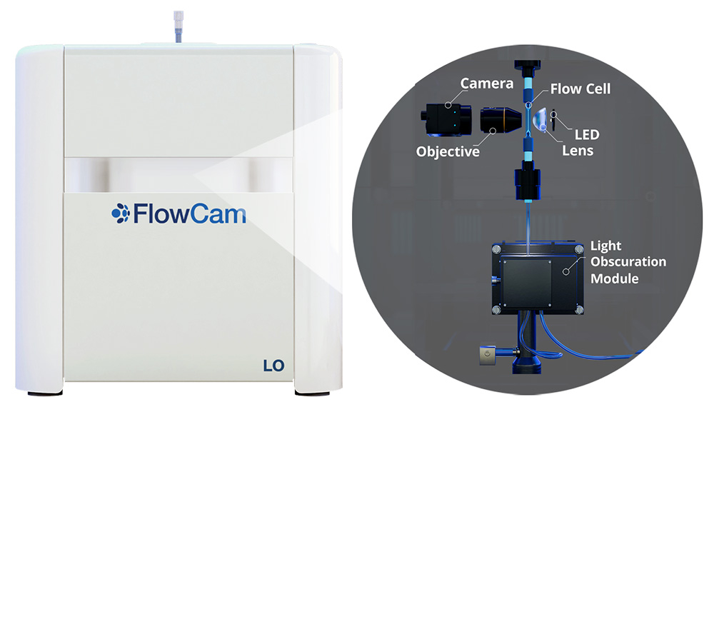 FlowCam LO instrument with an inset showing the interior components