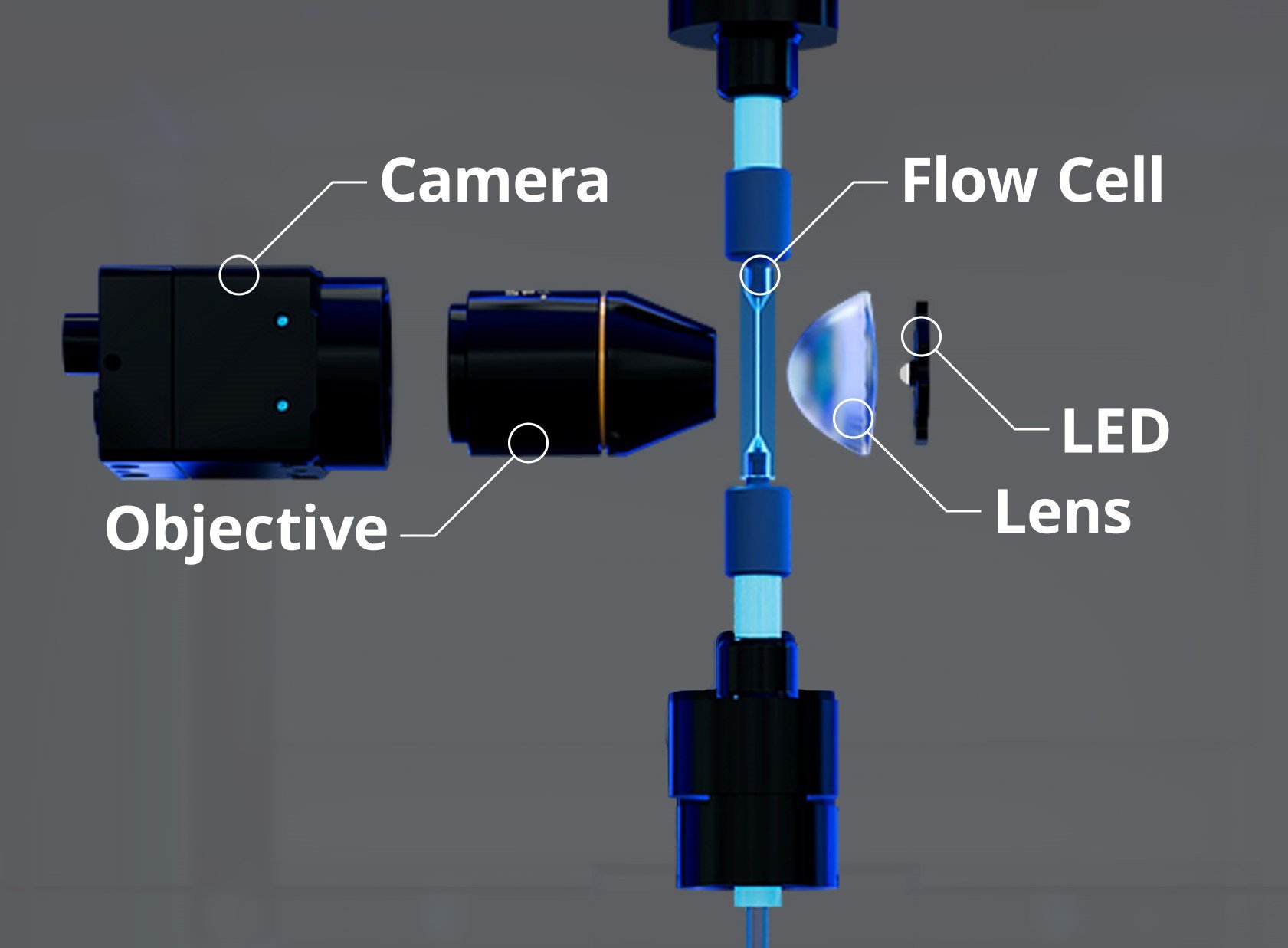 FlowCam inner workings schematic