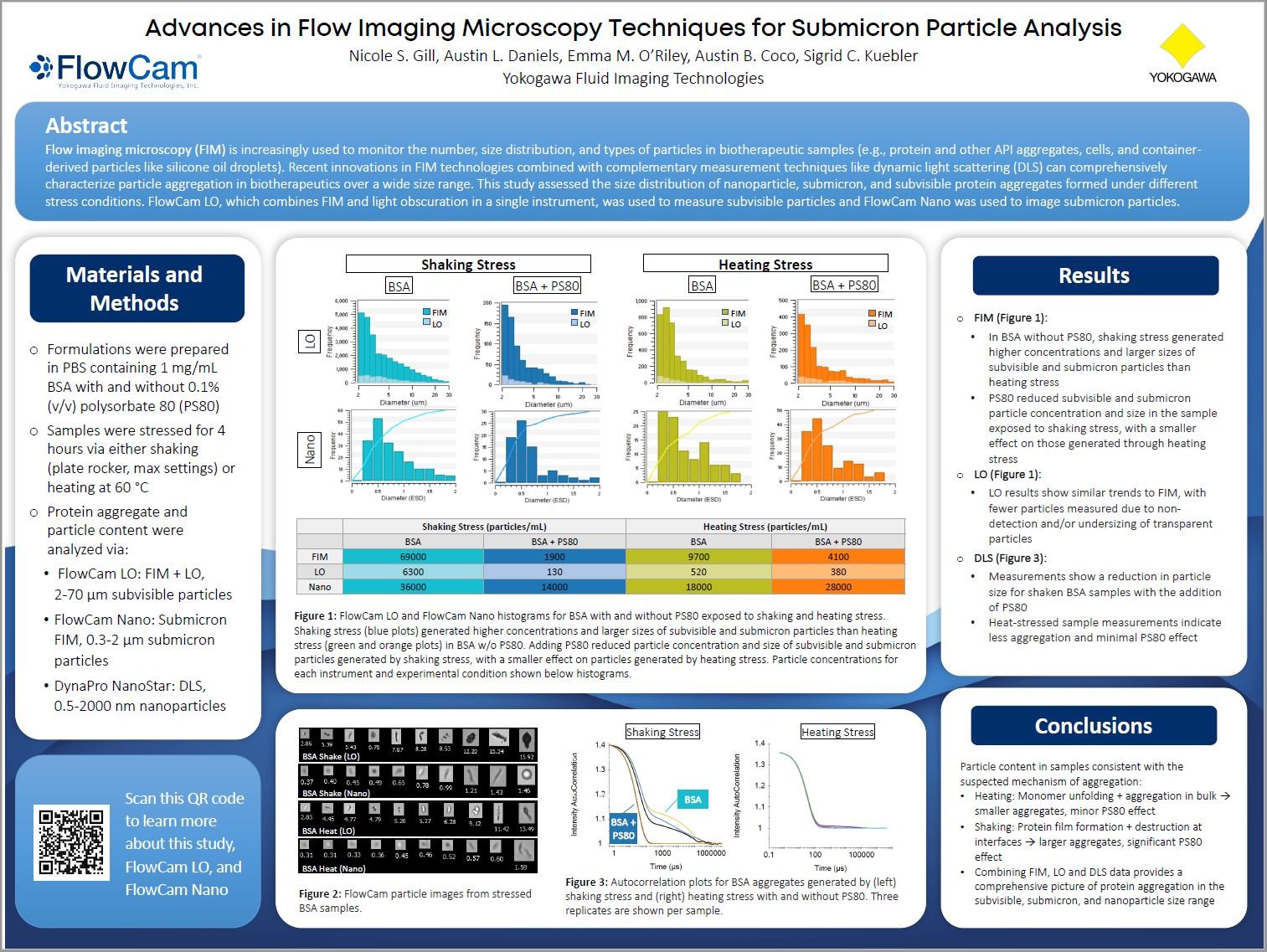 Poster thumbnail - Advances in Flow Imaging Microscopy Techniques for Submicron Particle Analysis
