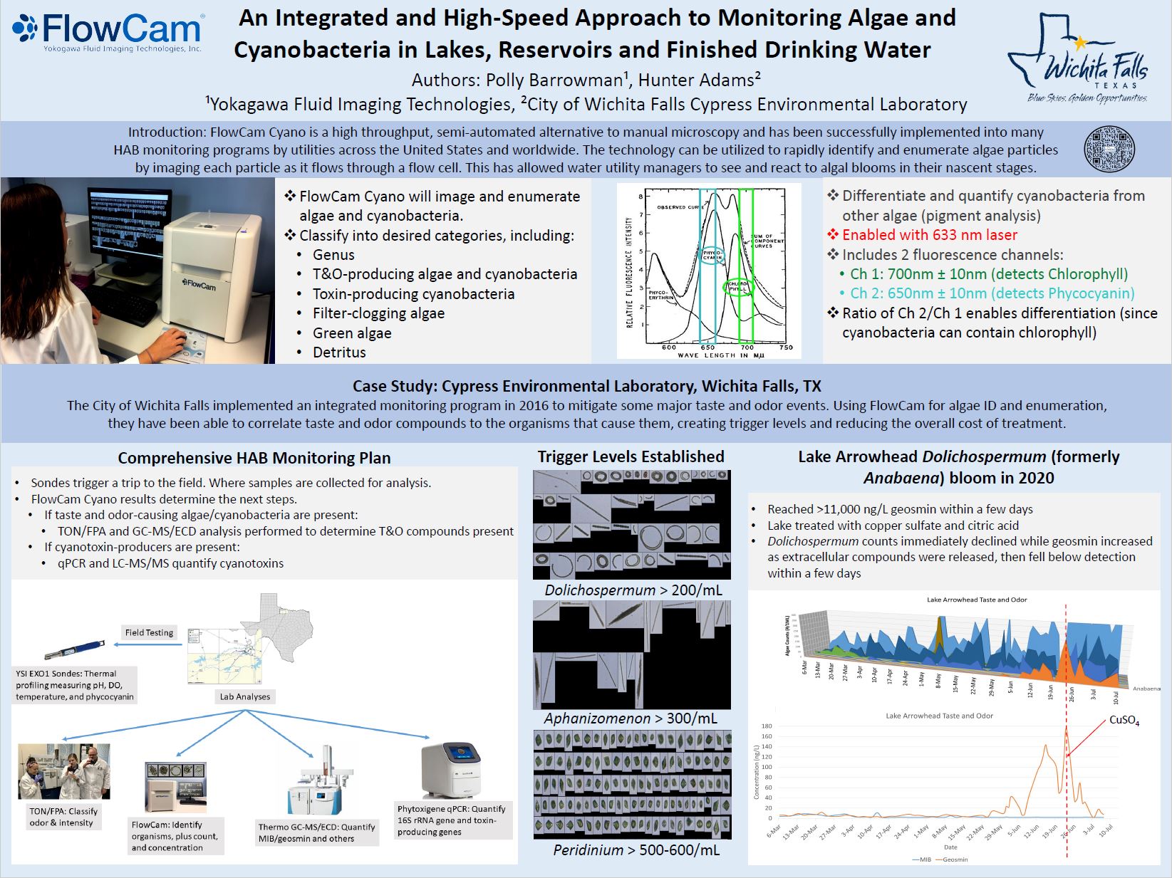 Thumbnail - Water Quality Monitoring Poster