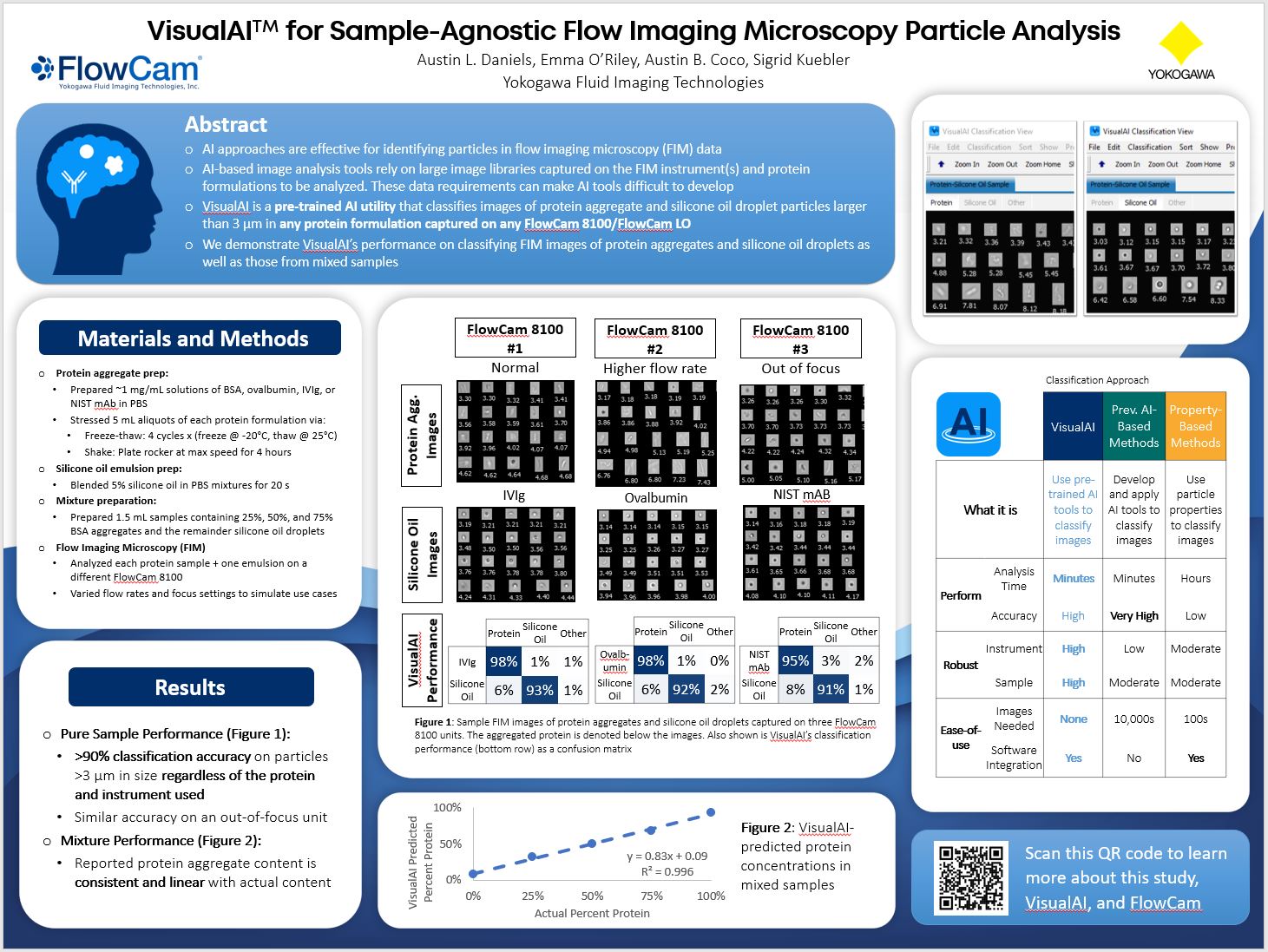 Poster thumbnail - VisualAITMfor Sample-Agnostic Flow Imaging Microscopy Particle Analysis
